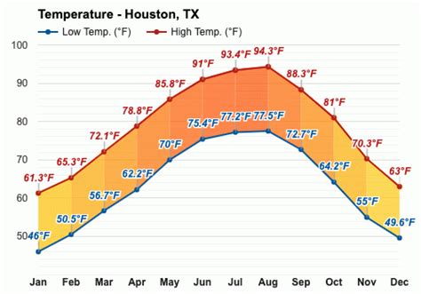 Weather In Houston Tx In September